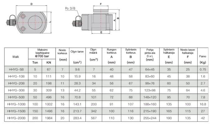 TLP Hydrauliset nostosylinterit mitat B