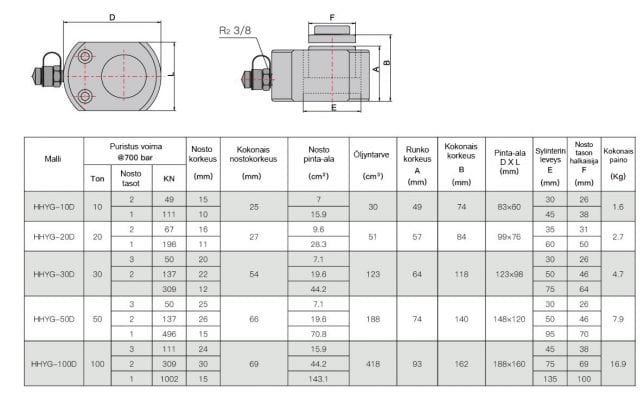 TLP Nostosylinterit D