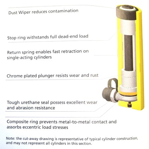 nostosylinteri-lapileikkauskuva Läpileikkauskuva nostosylinteristä